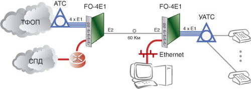 Мультиплексор FO-4E1