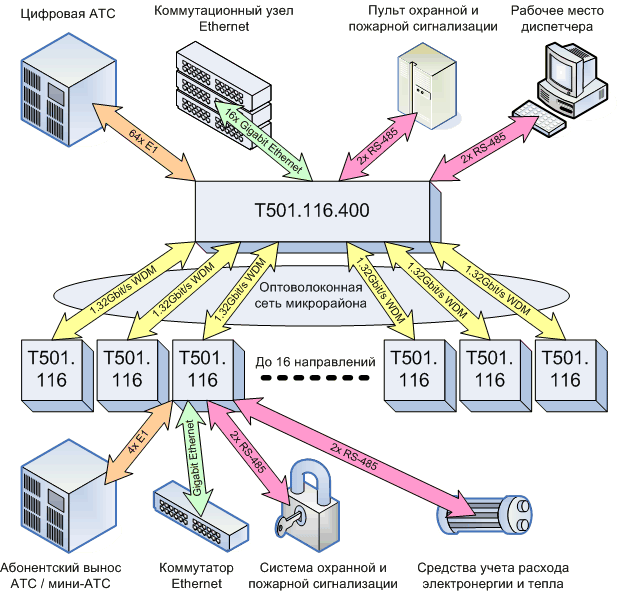 Мультиплексор e1