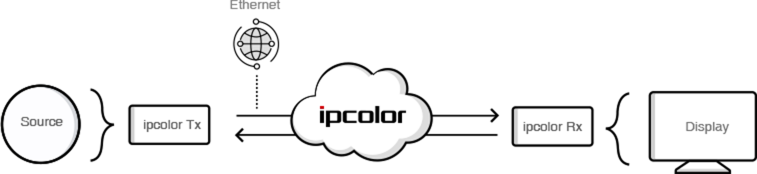 продукты, выпускаемые по технологии ipcolor